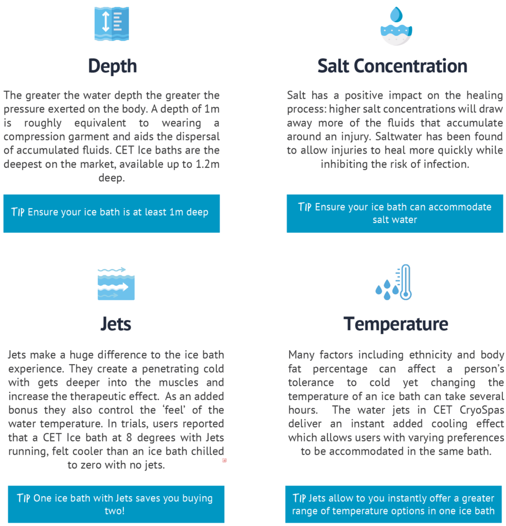 optimum temperature for ice bath